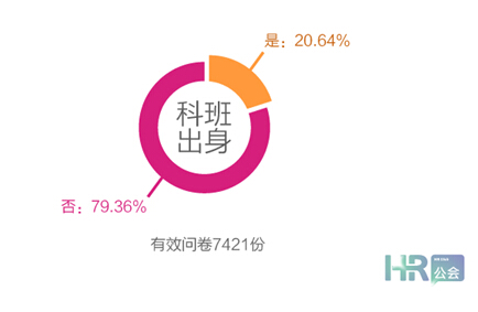 互聯(lián)網(wǎng)+時(shí)代，HR如何利用“碎片化”學(xué)習(xí)？