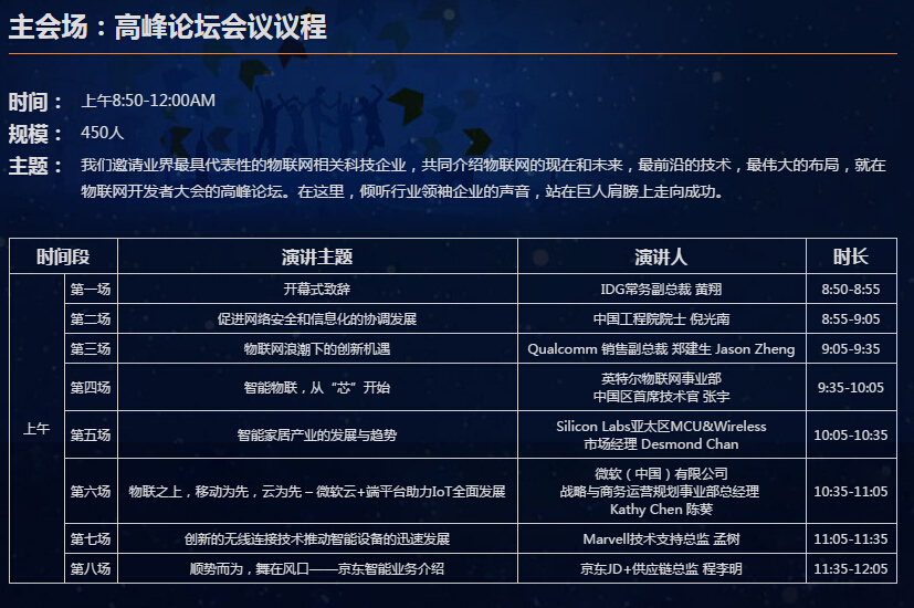 物聯(lián)網(wǎng)狂歡盛宴，內(nèi)容超乎想象