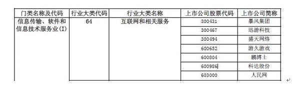 科達(dá)股份行業(yè)變更，互聯(lián)網(wǎng)營(yíng)銷(xiāo)股主板第一股“正身”