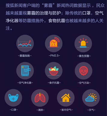 “霧霾”、“旅游”和“美食”大數(shù)據(jù)報(bào)告——搜狐新聞客戶端開(kāi)啟指尖“民生”