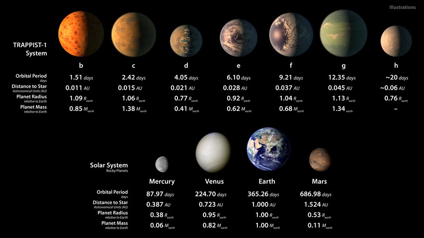 NASA發(fā)現(xiàn)3顆行星潛在生命，我們此生有望見到外星人嗎？｜美通社頭條