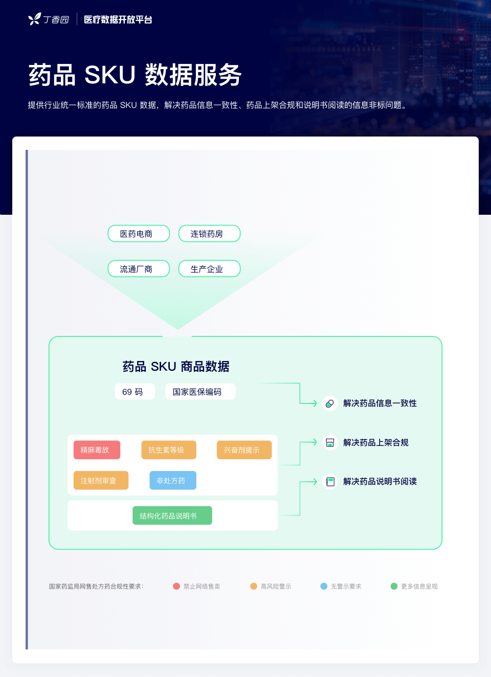 網(wǎng)售處方藥放開在即：全民狂歡，還是頭部盛宴？