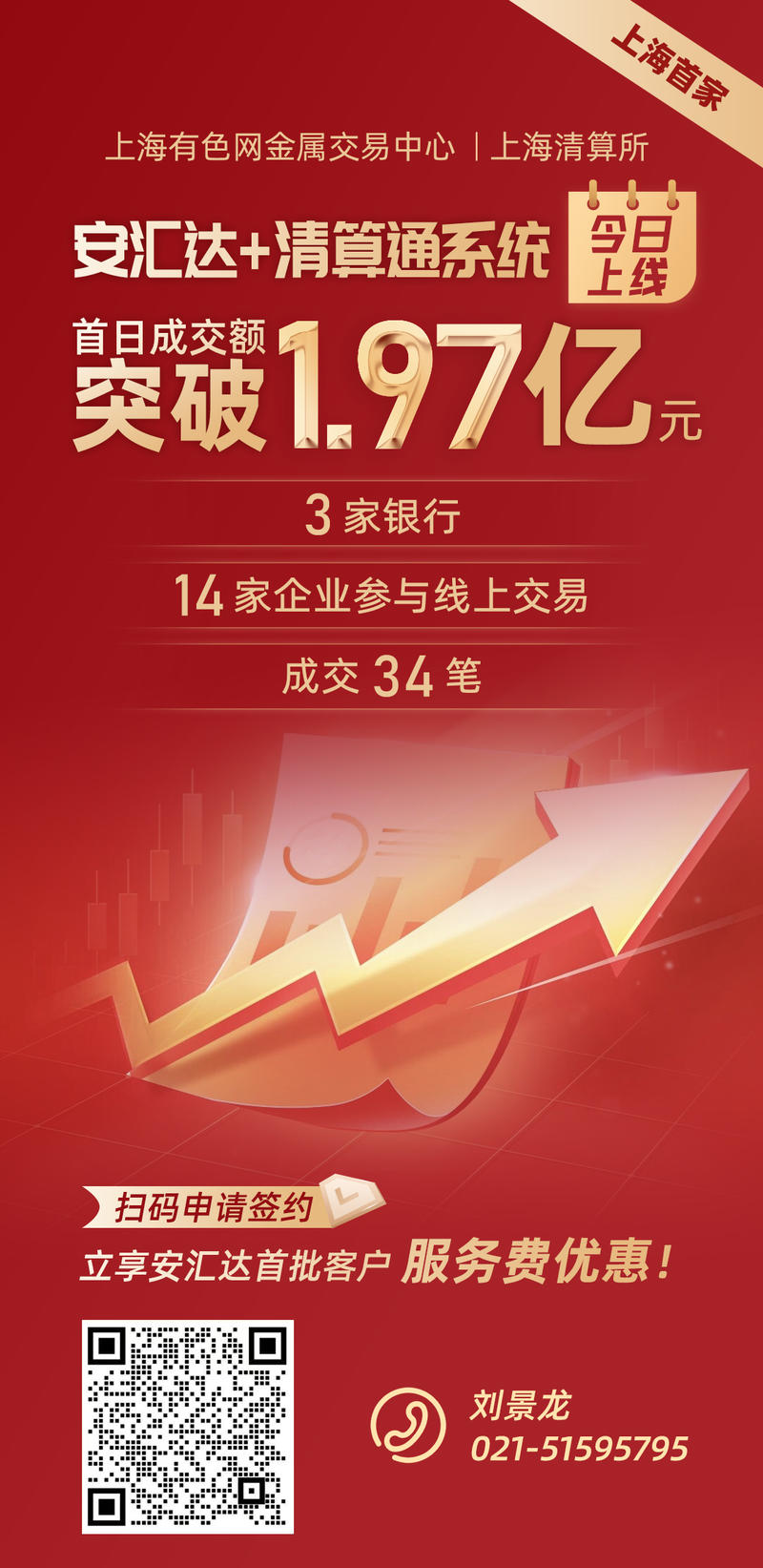 成交額1.97億元！“安匯達(dá)+清算通”實(shí)現(xiàn)上線首日開門紅！