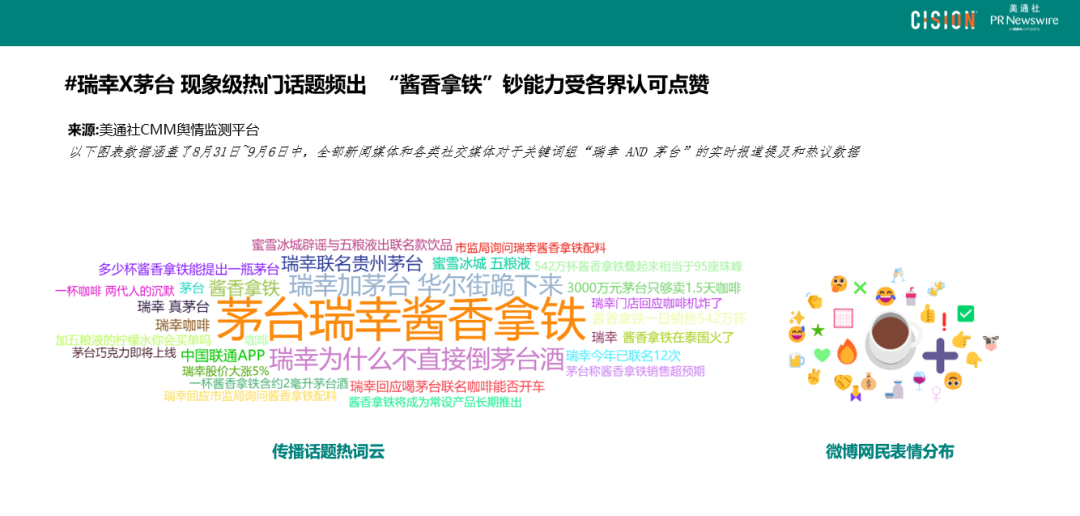 數(shù)讀丨瑞幸×茅臺，誰是“高端局”的大贏家？