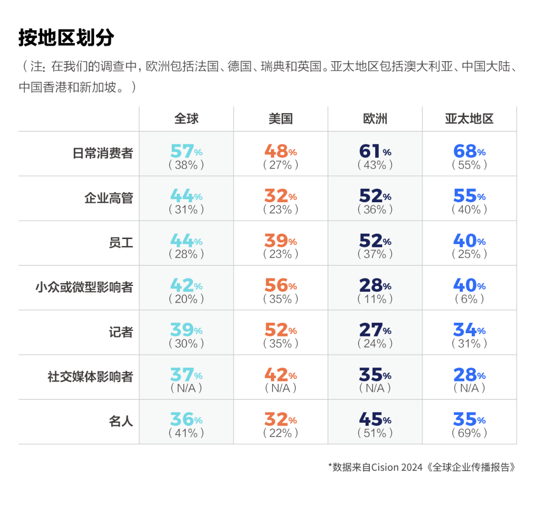如何讓企業(yè)領(lǐng)導(dǎo)，成為企業(yè)發(fā)言人？