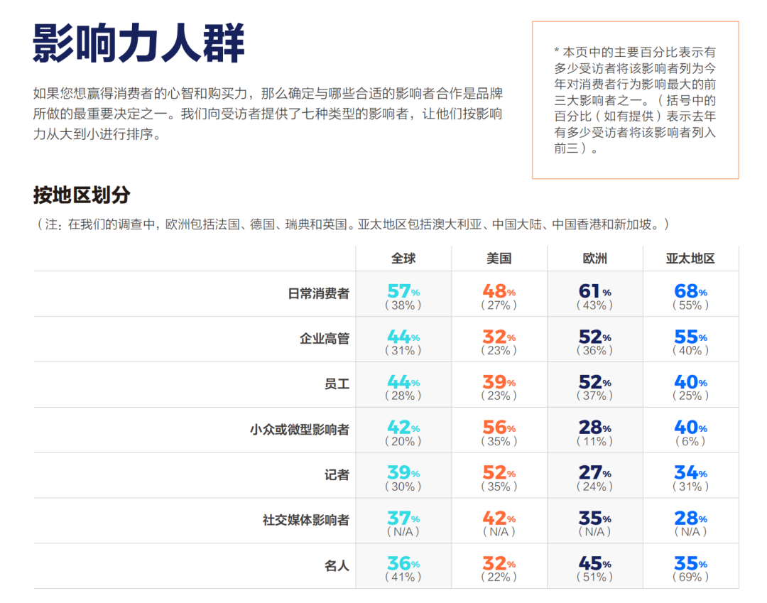 同一商業(yè)事件，企業(yè)如何策劃多角度故事？