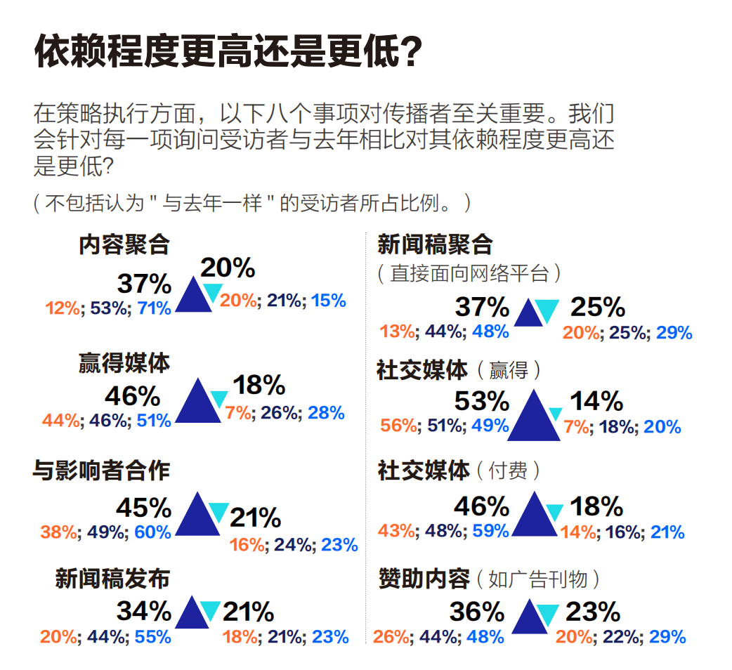 同一商業(yè)事件，企業(yè)如何策劃多角度故事？