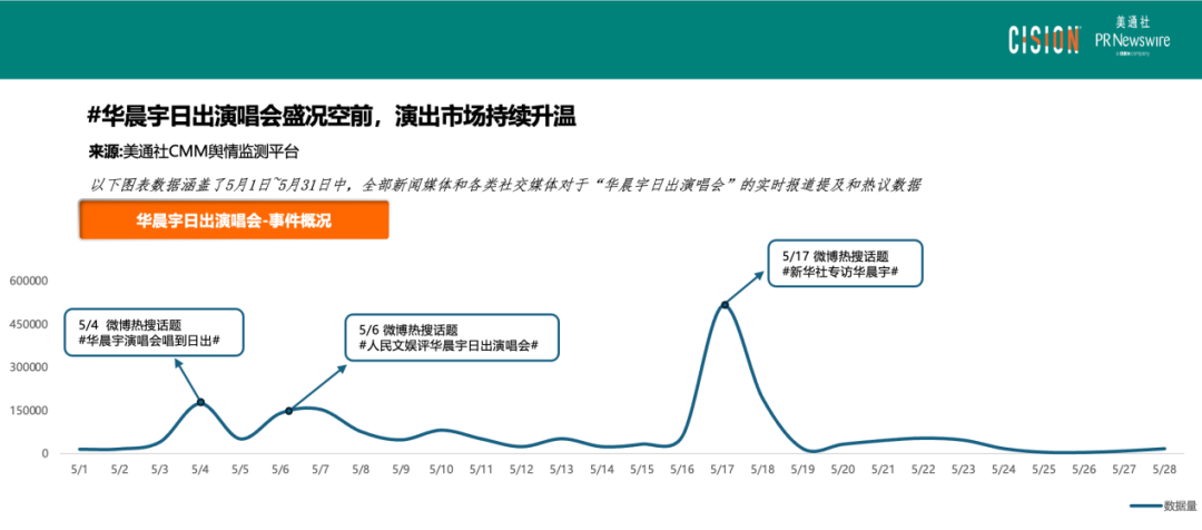 熱點(diǎn)頻現(xiàn)的演唱會(huì)，如何引爆品牌影響力？