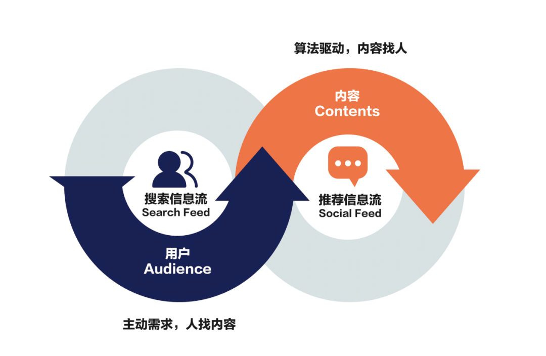 一招搞定，企業(yè)內(nèi)容破圈 | 美通社新發(fā)布產(chǎn)品
