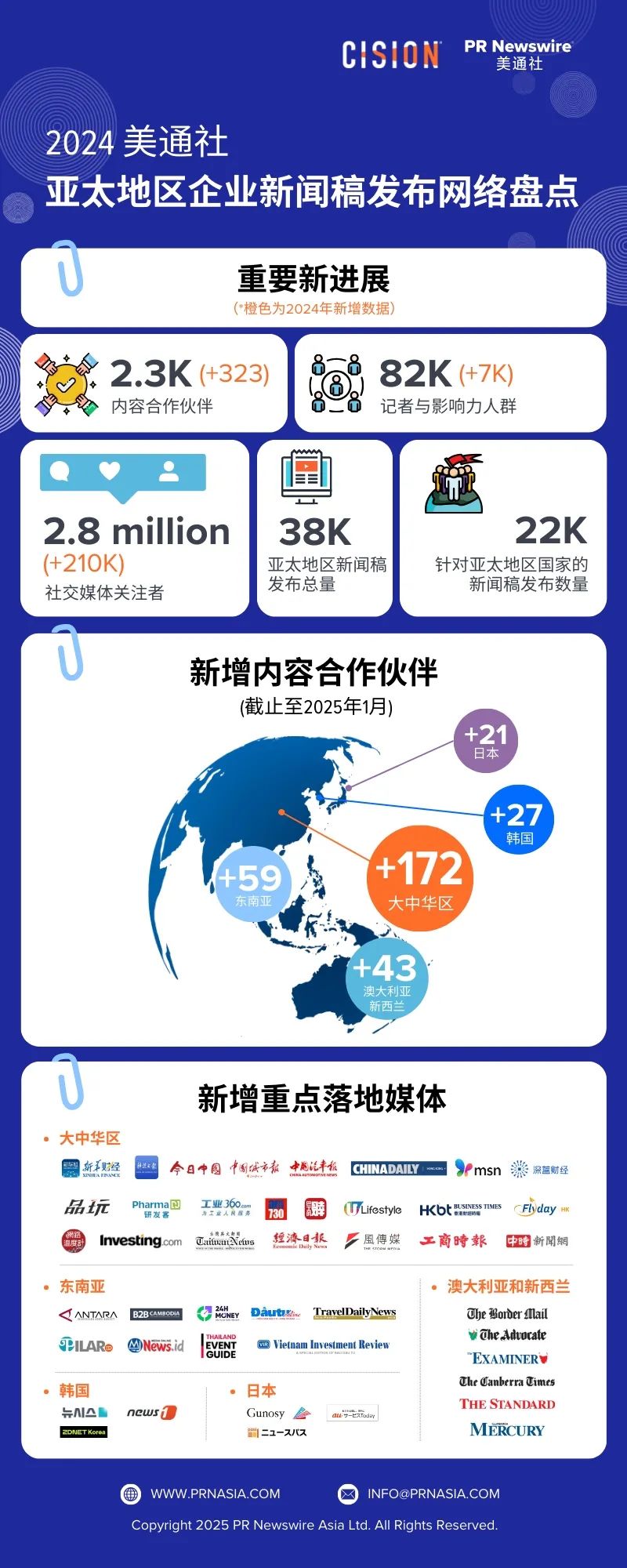 2025年企業(yè)新聞稿發(fā)布，美通社將帶來什么新價(jià)值？