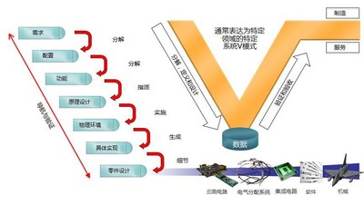 明導：采用數(shù)據(jù)連續(xù)性、設計自動化和 V 型系統(tǒng)來提升電氣設計